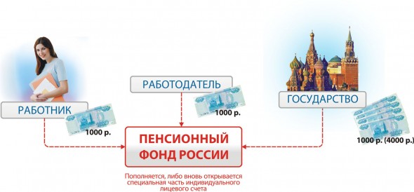 карты на prestigio geovision 5300 Софинансирование пенсии заявление через работодателя